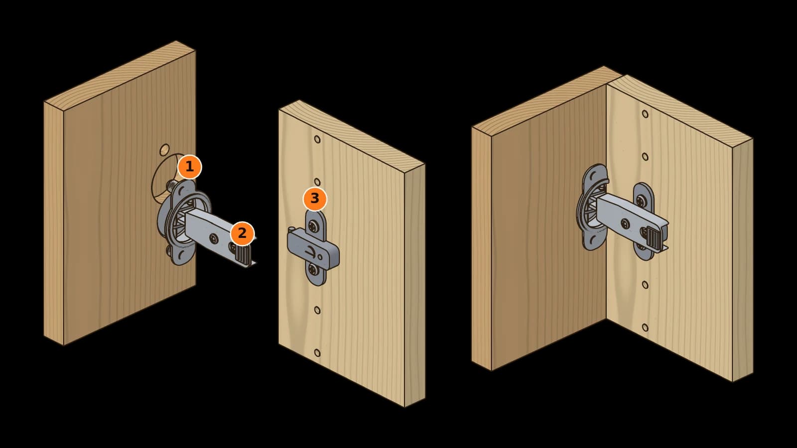 Topfscharnier: Tür mit 35-mm-Bohrung, Scharnier mit Topf und Arm, Korpusseite mit Montageplatte und Lochreihe; rechts eingebaut
