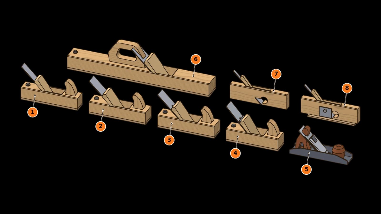Acht Hobel in zwei Reihen: Schrupphobel, Schlichthobel, Doppelhobel, Putzhobel, Metallhobel, Raubank, Simshobel und Falzhobel