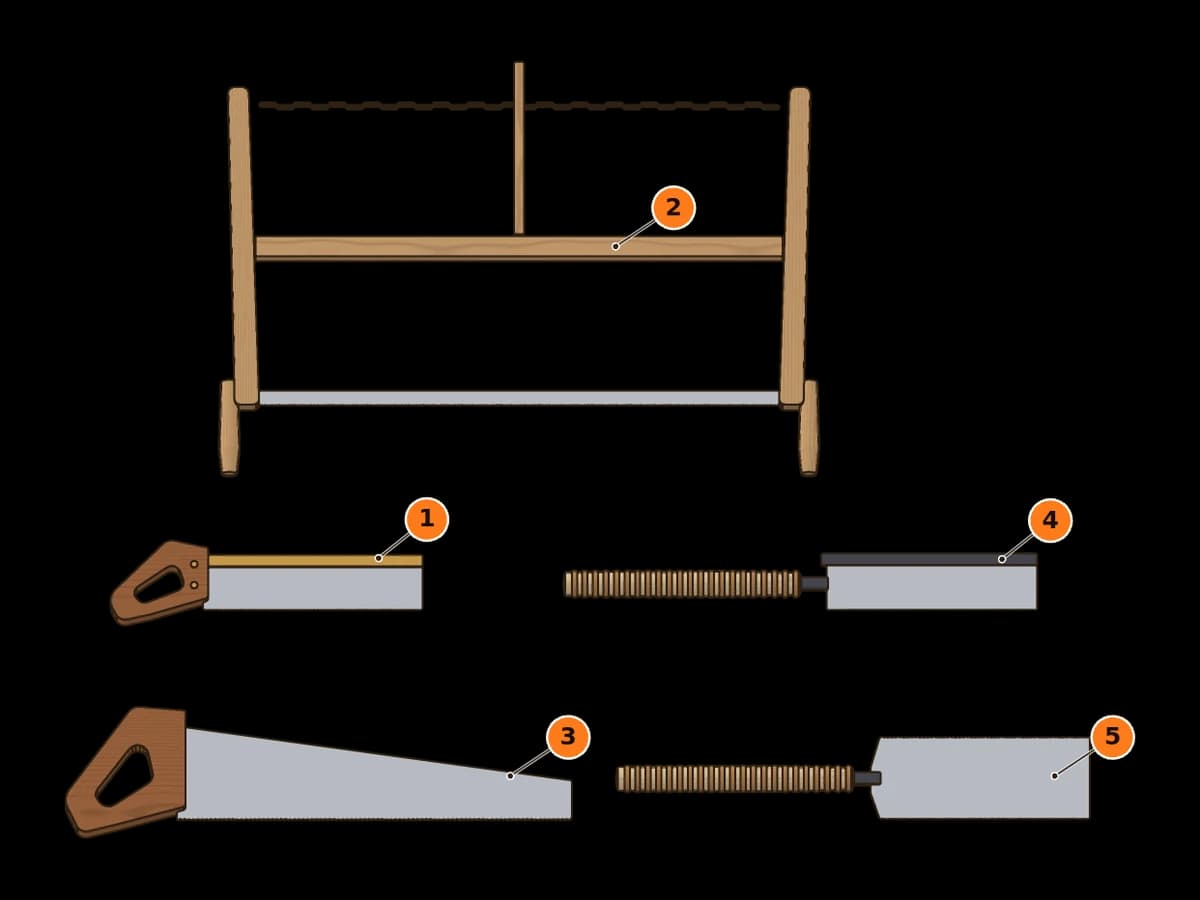 Gestellsäge, Rückensäge, Fuchsschwanz und zwei japanische Zugsägen von oben